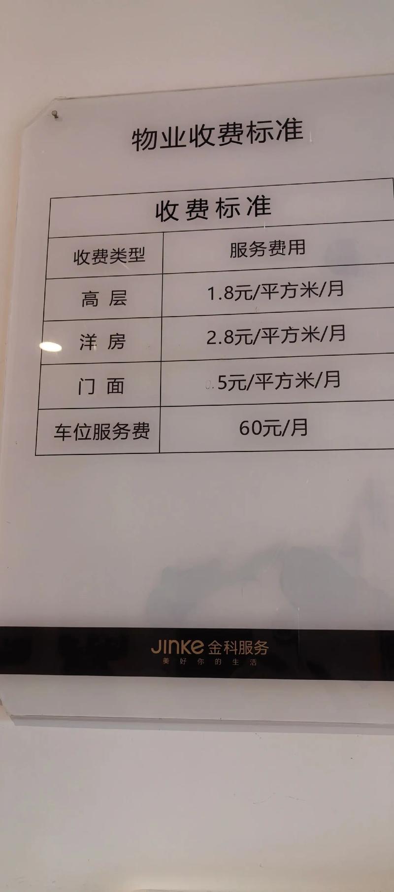 警惕物业公司的常见误区